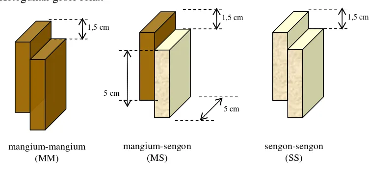 Figure 4. The Specimen for static bending strength test. 