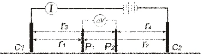 Gambar 2.4 Susunan elektroda arus dan potensial dalam pengukuran