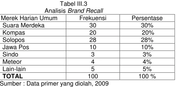 Tabel III.3 