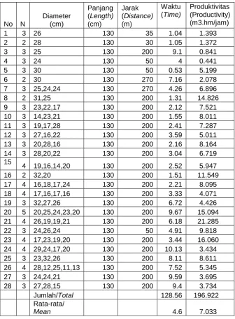 Table 1.  Trial test of logs extraction using GSS system  