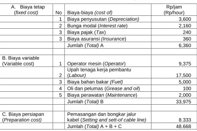 Table 2.  Fixed and variable cost of  modified Expo-2000 