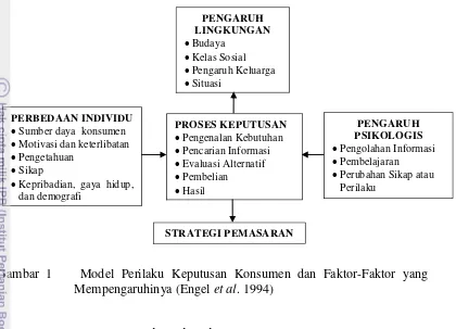 Gambar 1    Model Perilaku Keputusan Konsumen dan Faktor-Faktor yang  