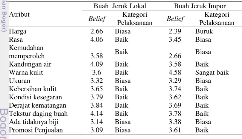 Tabel 33.  