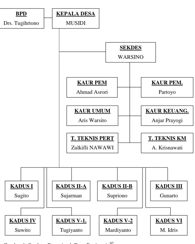 Gambar 1: Struktur Pemerintah Desa Banjarrejo 97                                                            