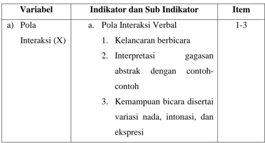 Tabel 2  Kisi-kisi Instrumen 