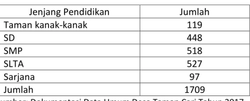 Tabel 3  Tingkat Pendidikan 