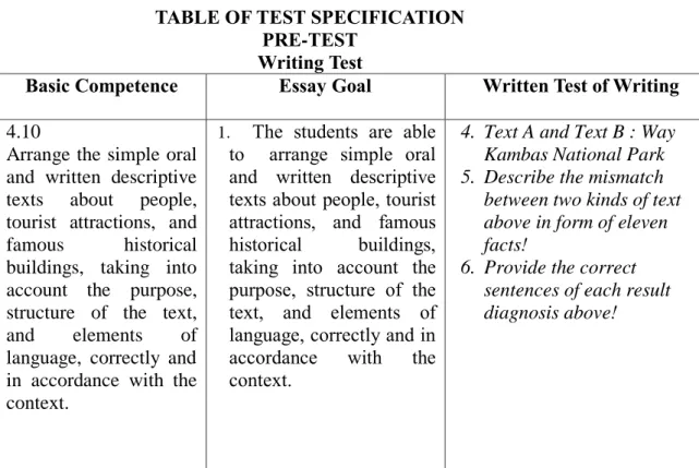 TABLE OF TEST SPECIFICATION  PRE-TEST 