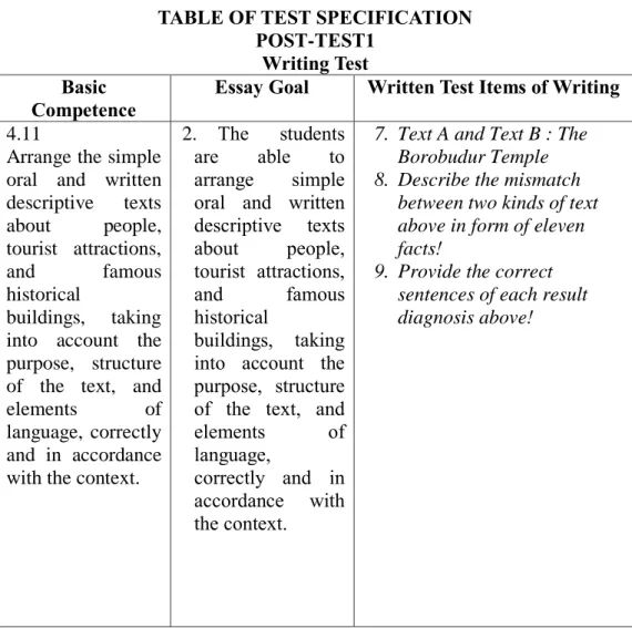 TABLE OF TEST SPECIFICATION  POST-TEST1 