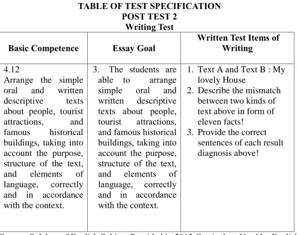 TABLE OF TEST SPECIFICATION   POST TEST 2 