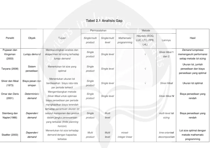 Tabel 2.1 Analisis Gap 