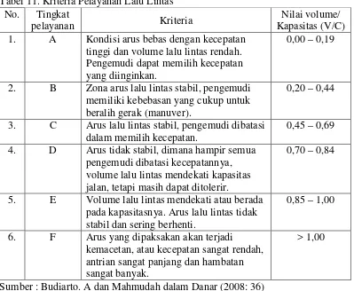 Tabel 11. Kriteria Pelayanan Lalu Lintas 