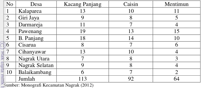 Tabel 7. Luas Areal Tanam Sayuran di Kecamatan Nagrak Per Hektar Tahun 2011 