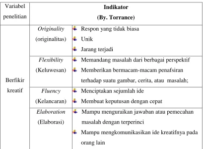 Tabel 3.2 