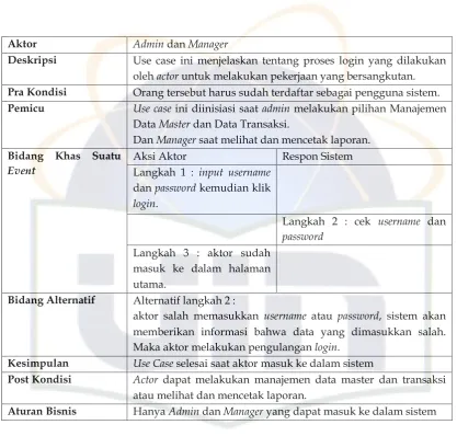 Tabel 4.3  Use Case Scenario untuk Use Case LogoutLogout
