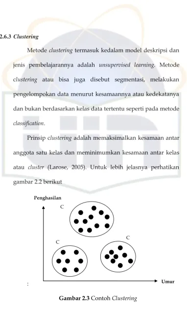 gambar 2.2 berikut  