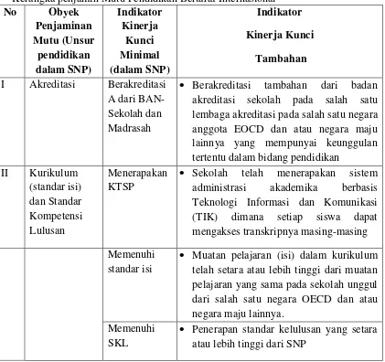 Tabel 1. Contoh Karakteristik Essensial untuk Jenjang SMP sebagai SBI Dalam 