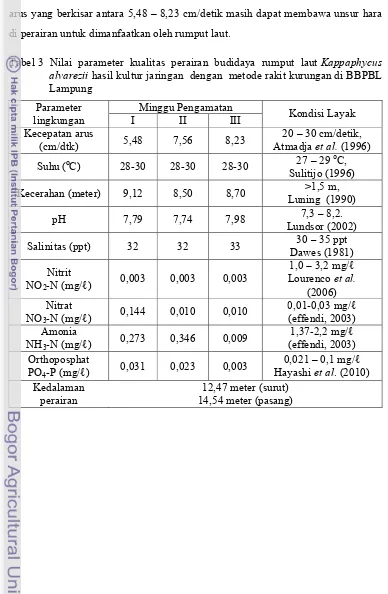Tabel 3  Nilai  parameter  kualitas  perairan  budidaya  rumput  laut ����������� 