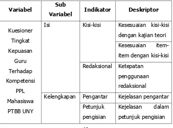 Tabel 3. Kisi-Kisi Instrumen Validitas Ahli Materi 
