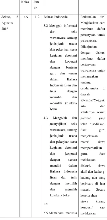 gambar yang 