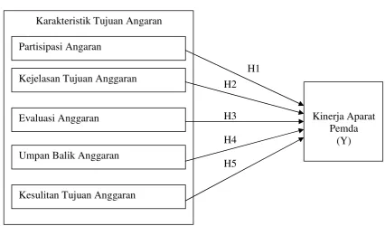 Gambar 3.1 : 