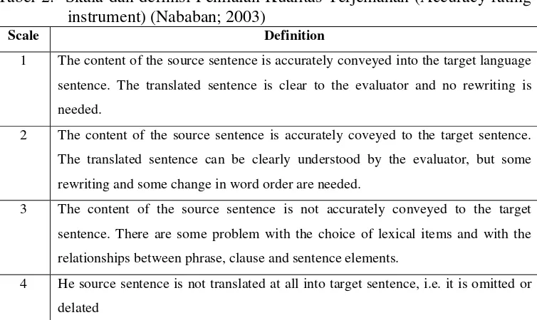 Tabel 2.  Skala dan definisi Penilaian Kualitas Terjemahan (Accuracy-rating instrument) (Nababan; 2003) 
