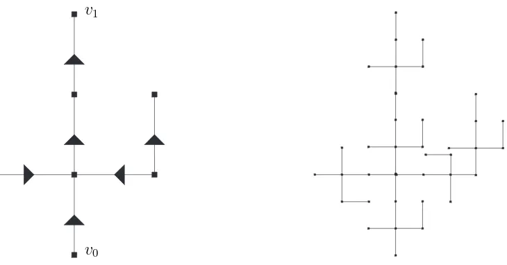 Figure 3.1: A subdivision rule for a tree.
