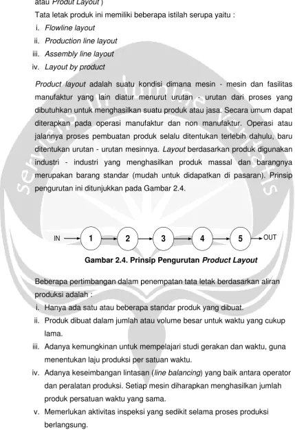 Gambar 2.4. Prinsip Pengurutan Product Layout 