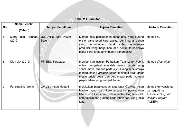 Tabel 2.1. Lanjutan 