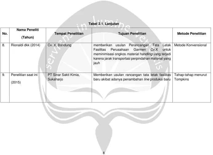 Tabel 2.1. Lanjutan 