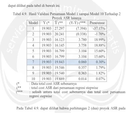 Tabel 4.9.  Hasil Validasi Persamaan Model 1 sampai Model 10 Terhadap 2 Proyek ASR lainnya 