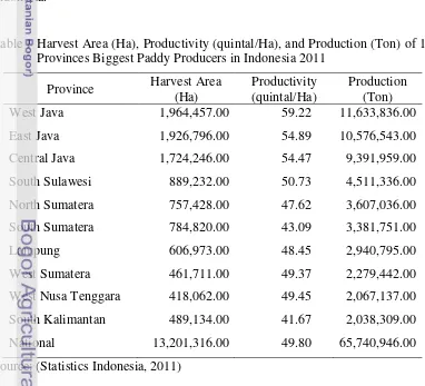 Table 1 Harvest Area (Ha), Productivity (quintal/Ha), and Production (Ton) of 10 