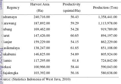 Table 2 Harvest Area (Ha), Productivity (quintal/Ha), and Production (Ton) of 10 