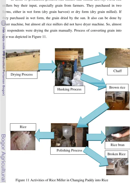Figure 11 Activities of Rice Miller in Changing Paddy into Rice 