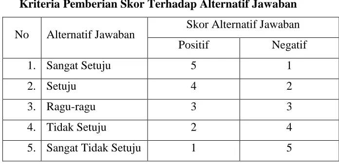 Tabel 3.3 