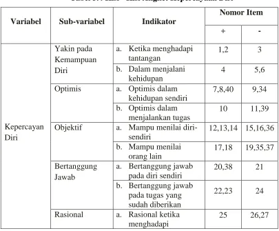 tabel 3.4. 