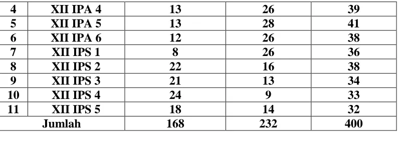 Tabel 3.2. 