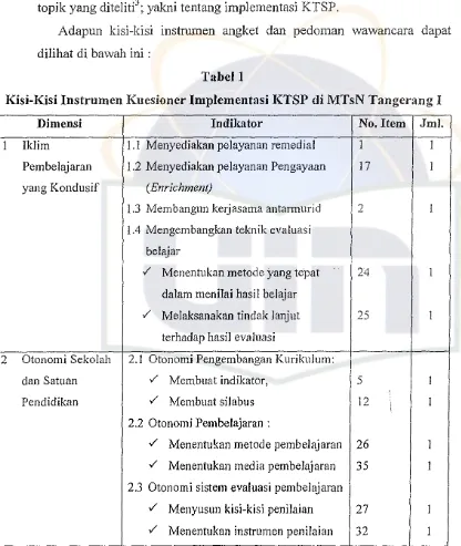 Kisi-Kisi Instrumen Kuesioner Implementasi KTSP diTabell MTsN Tangerang I