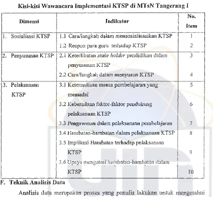 Tabel2Kisi-kisi Wawancara Implementasi KTSP di MTsN Tangerang I