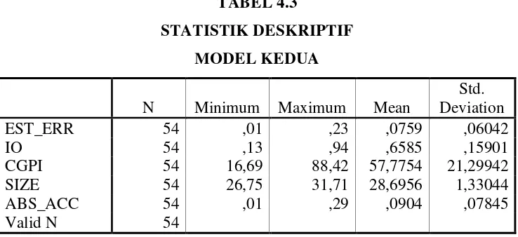 TABEL 4.3 STATISTIK DESKRIPTIF  