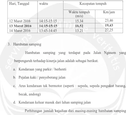 Tabel 5.7. Hasil Survei Kecepatan Tempuh Total Dua Arah Jalan Ngasem Yogyakarta  