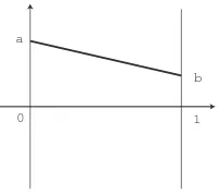Figure 1: The function h¯.