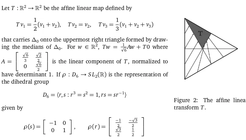 Figure 2:The afﬁne linear