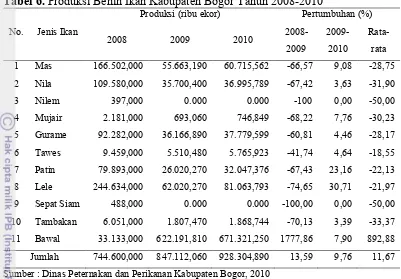 Tabel 6. Produksi Benih Ikan Kabupaten Bogor Tahun 2008-2010