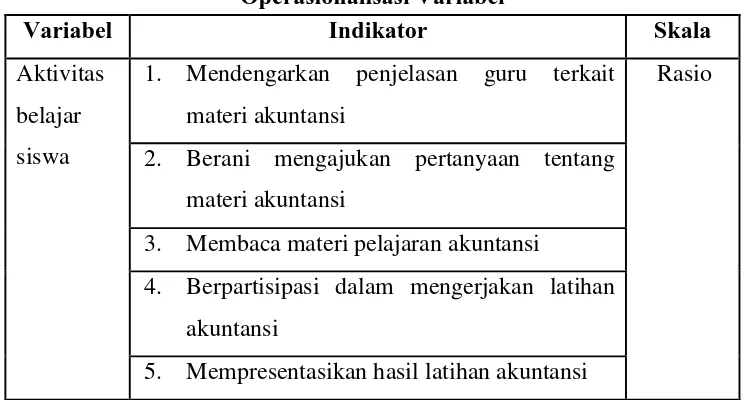 Tabel 3.2 Operasionalisasi Variabel 