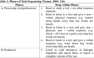 Table 2: Phases of Task Sequencing (Nunan, 2004: 126) 