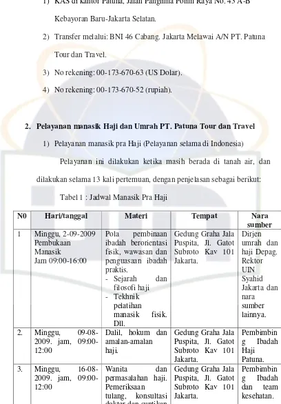 Tabel 1 : Jadwal Manasik Pra Haji  