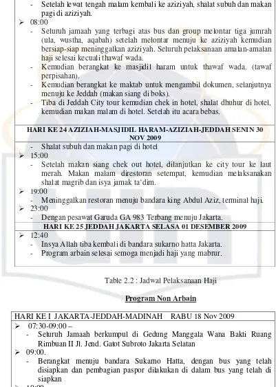 Table 2.2 : Jadwal Pelaksanaan Haji 