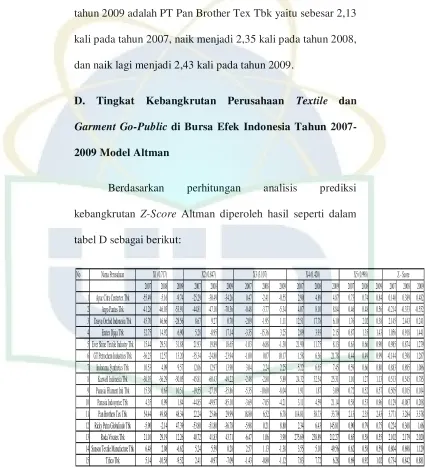 tabel D sebagai berikut: 