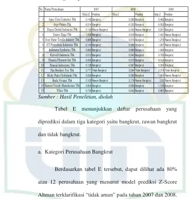 Tabel E menunjukkan daftar perusahaan yang 