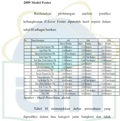 tabel H sebagai berikut: 